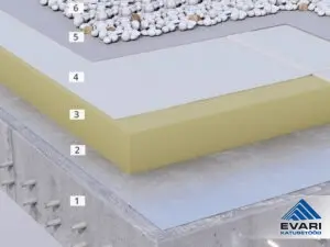 Aurutõkkekile lamekatusel