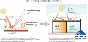 Temperatuuri mõju katusele