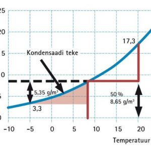 KAARHALLI SOOJUSTAMINE JA HÜDROISOLATSIOON – SOE JA KUIV KAARHALL Kastepunkt konstruktsioonis - kaarhalli soojustamine ja hüdroisolatsioon