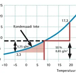 KAARHALLI SOOJUSTAMINE JA HÜDROISOLATSIOON – SOE JA KUIV KAARHALL Kastepunkt konstruktsioonis - kaarhalli soojustamine ja hüdroisolatsioon